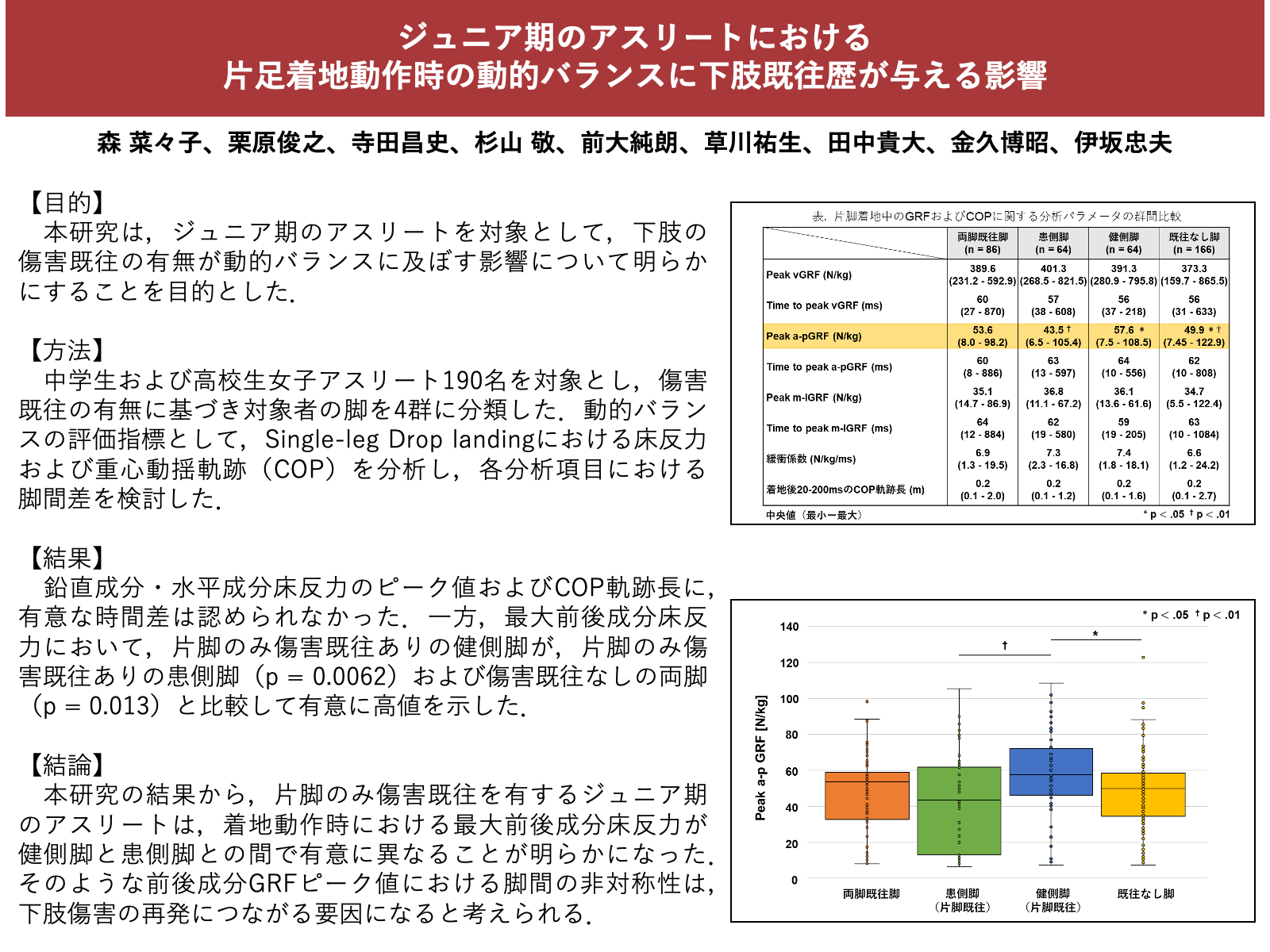 体力医学